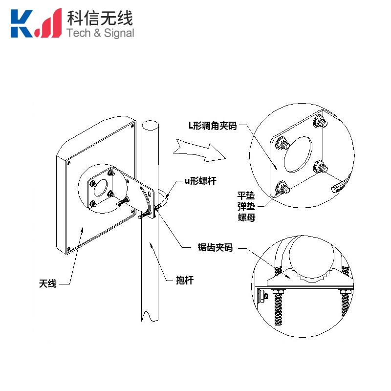 915MHZ左旋圓極化RFID標簽識別讀寫天線902-928MHz垂直極化lora室外HNT定向平板無人機遙控helium高增益天線