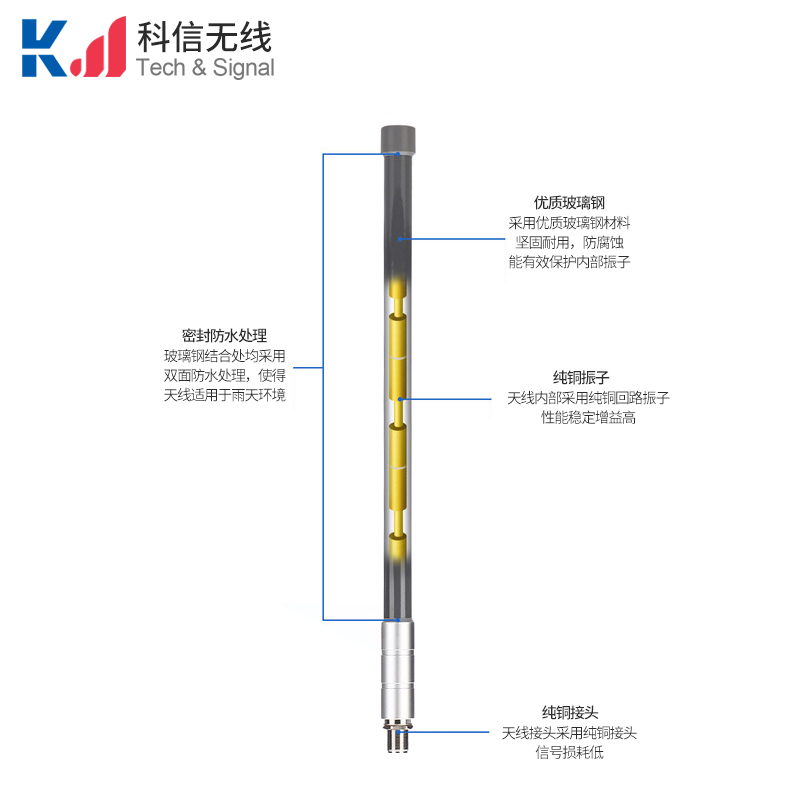 IP67防水玻璃鋼天線