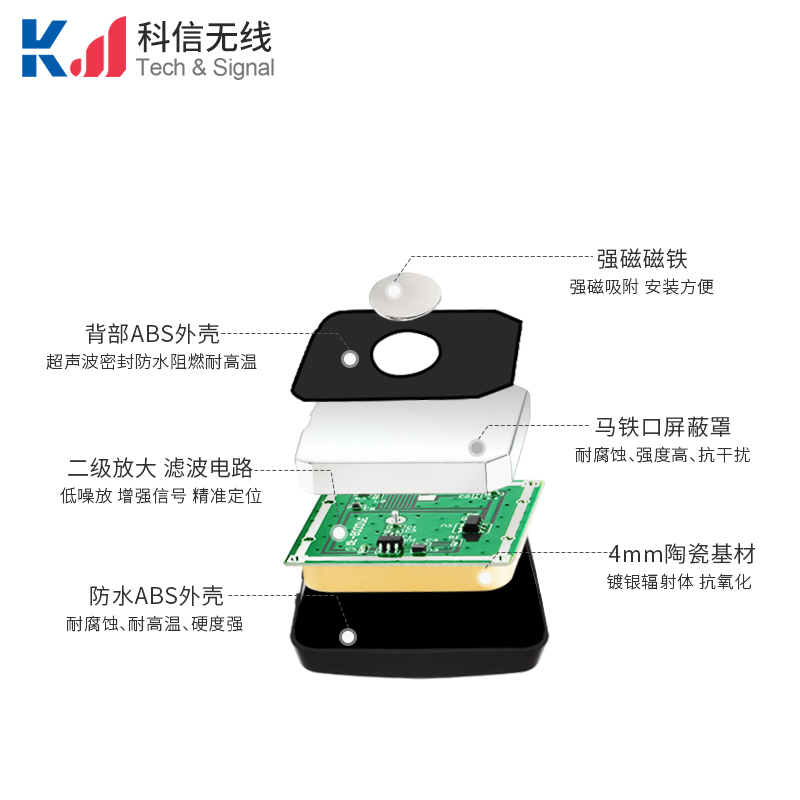 印字款BD+GPS雙模定位天線