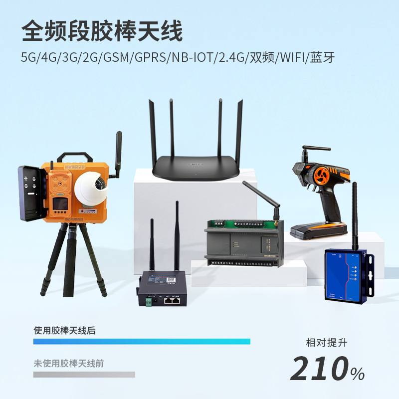 可折疊wifi膠棒天線無線路由器外置高增益天線